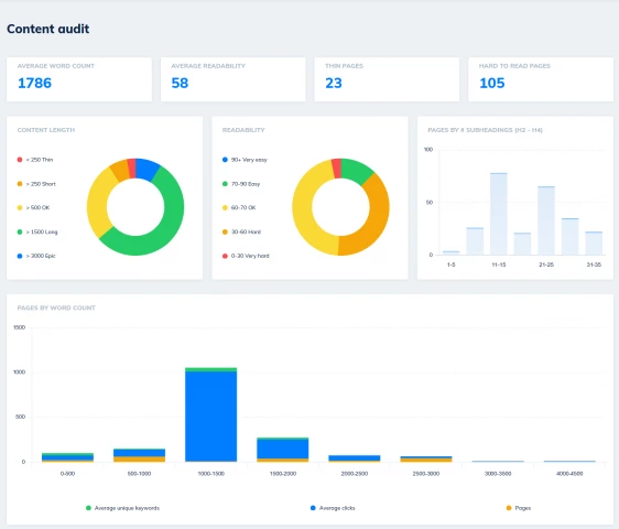 How to Improve Upon These Vital SEO KPIs