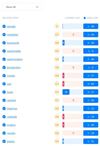 How to Improve Upon These Vital SEO KPIs